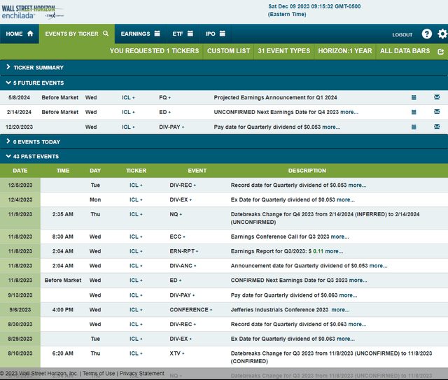 Corporate Event Risk Calendar