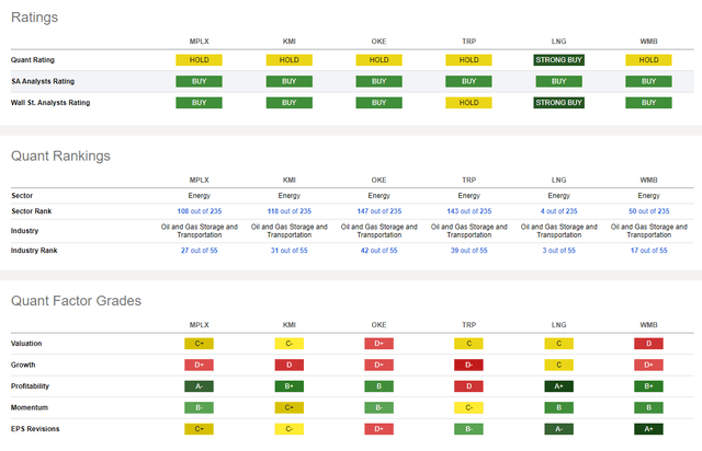 Competitor Analysis