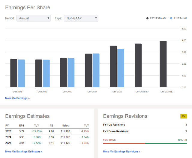 MPLX: Earnings & Revenue Outlook