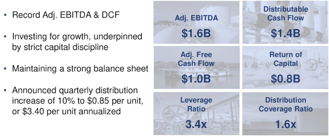 Q3 Business Update