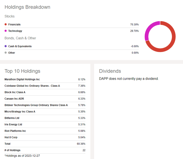 DAPP: Sector Profile & Position Detail