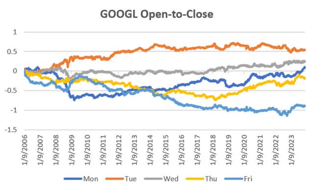 A graph of different colored lines Description automatically generated