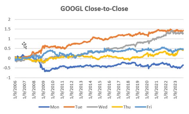 A graph of different colored lines Description automatically generated