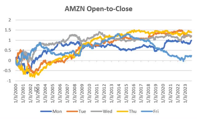 A graph of different colored lines Description automatically generated