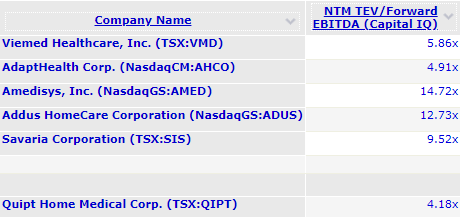 QIPT comps