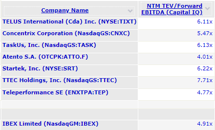 IBEX, Gen AI, AI, BPO Industry