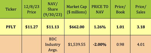 nav