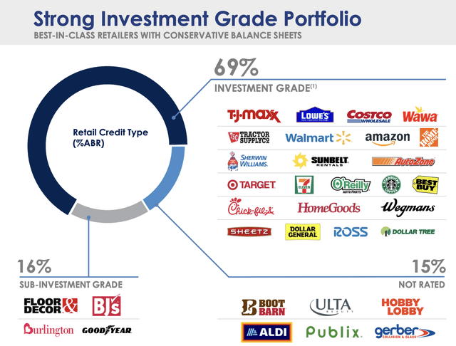 Agree Realty investment grade tenants