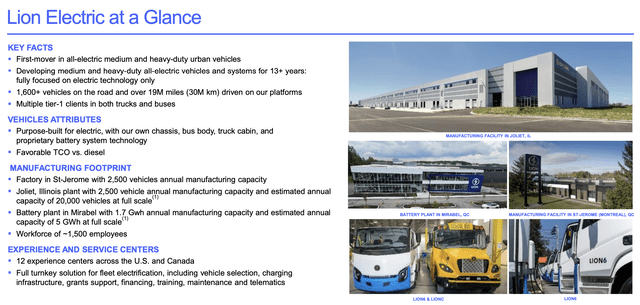 Lion Electric at a glance