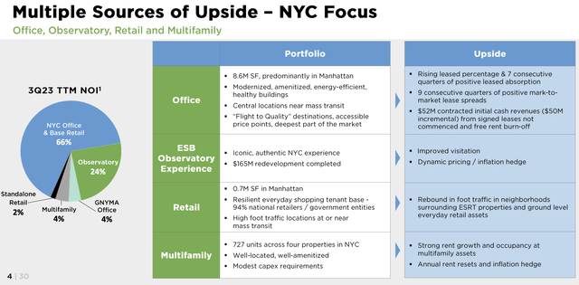 Empire State Realty Trust Fiscal 2023 Third Quarter Portfolio