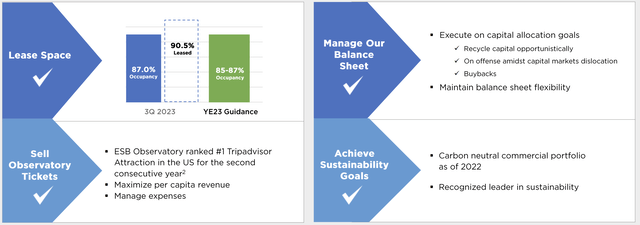 Empire State Realty Trust Fiscal 2023 Third Quarter Focus