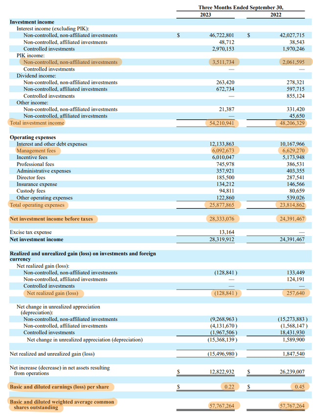 BlackRock TCP Capital Fiscal 2023 Third Quarter Income Statement