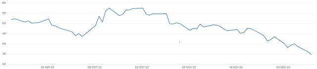 Jan 2024 Dutch TTF natural gas futures