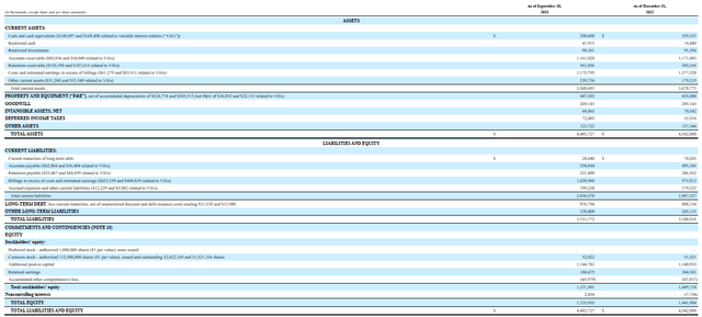 Balance Sheet 3Q 2023 and year-end 2022