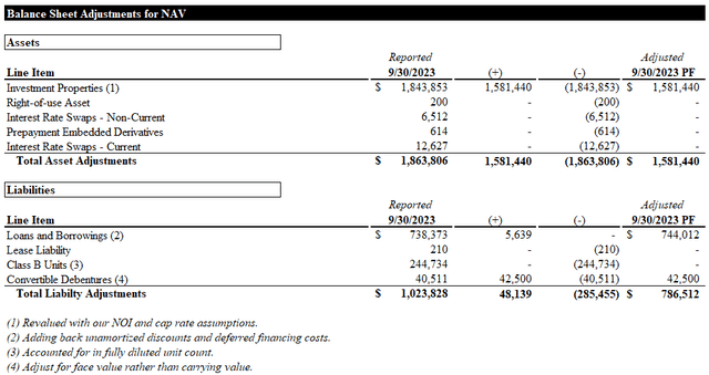 NAV Balance Sheet Adjustments