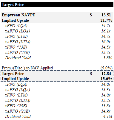 Target Price