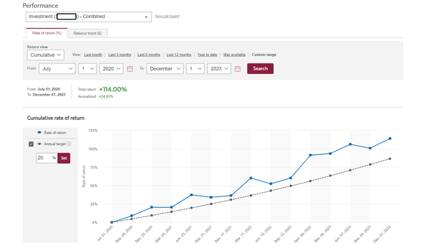 Portfolio Returns (July 2020 to November 2023)