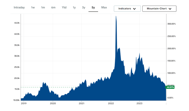 Nickel Price