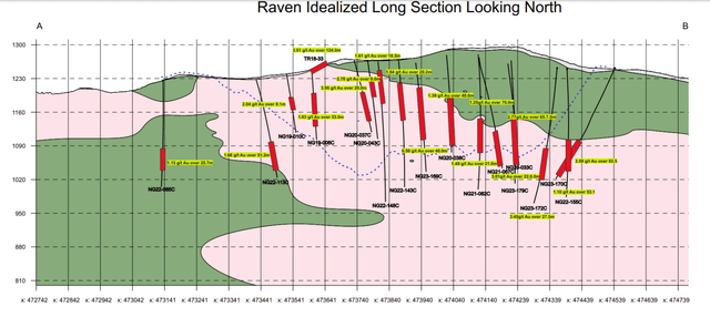 Raven Step Out Drilling