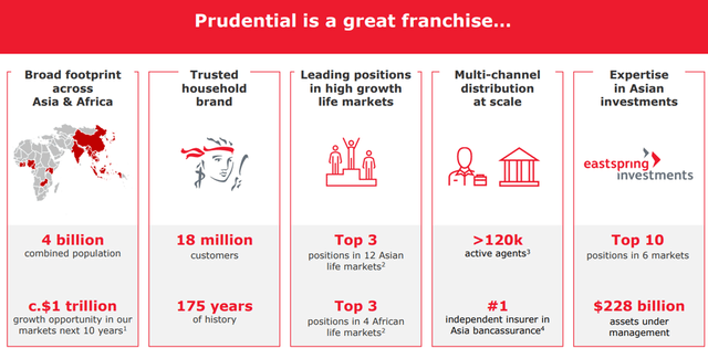 Prudential plc Franchise Overview