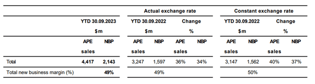 Q3 Sales Overview