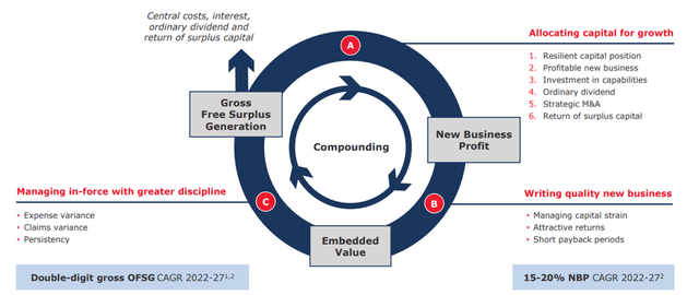 Prudential Business Model Overview