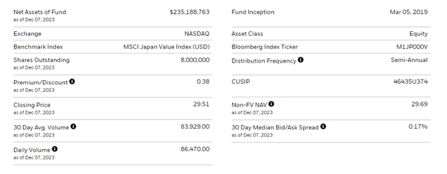 iShares MSCI Japan Value ETF Key Facts