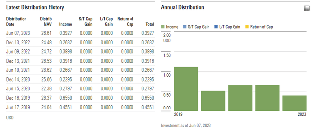 iShares MSCI Japan Value ETF Distribution