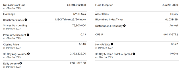 iShares MSCI Taiwan ETF Key Facts