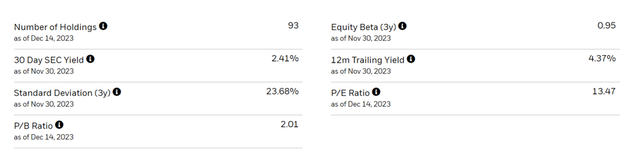 iShares MSCI Taiwan ETF Portfolio Stats