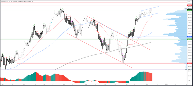 SPX Daily