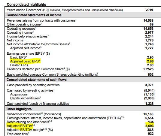 TELUS 2019 earnings