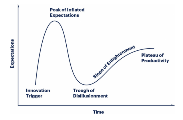 A diagram of a normal distribution Description automatically generated