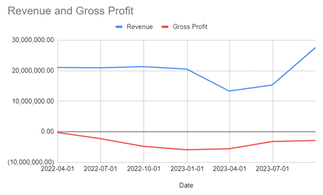 A graph with a line and a red line Description automatically generated