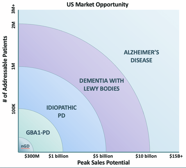 multibillion dollar blockbuster potential for GT-02287