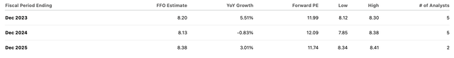 consensus estimates