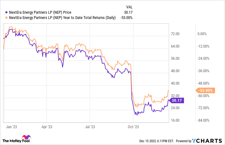 NEP Chart