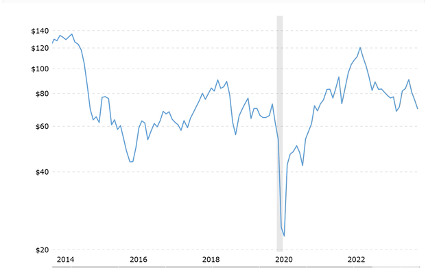 chart