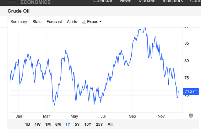 chart