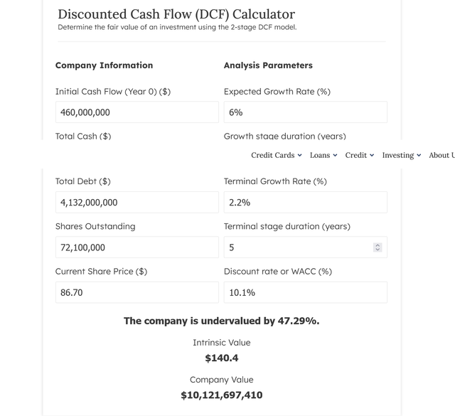 DCF Calculator