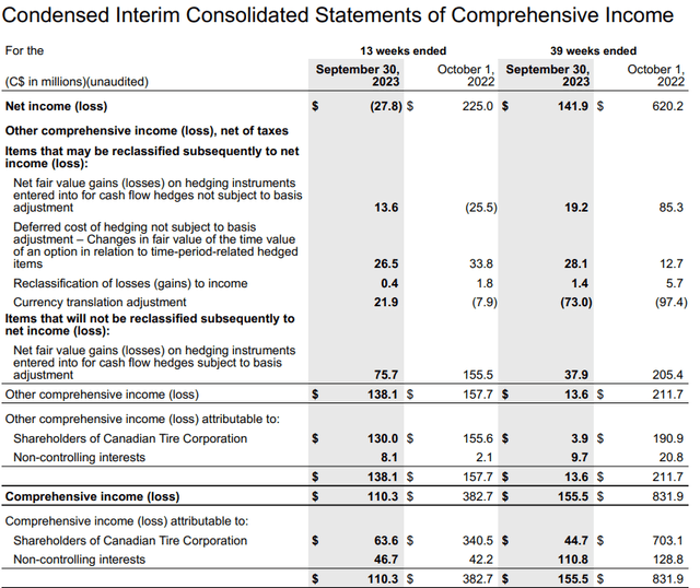 Income statement