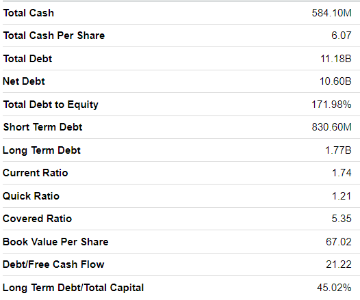 Balance Sheet