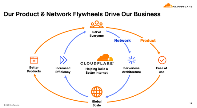 Flywheel