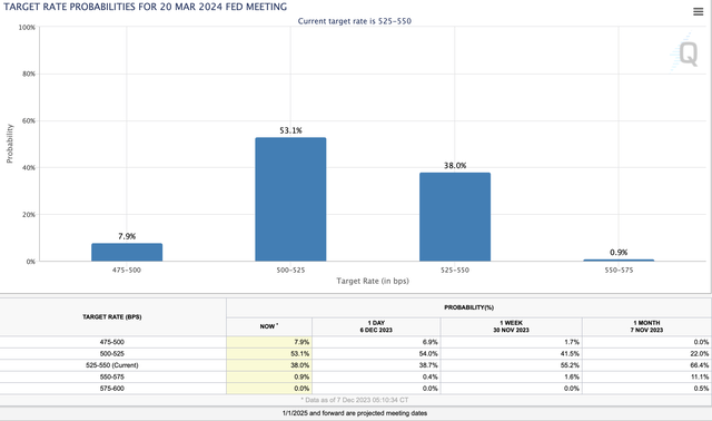 Rate probabilities