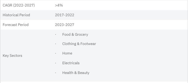 Canada Retail Market Outlook