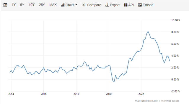 Inflation