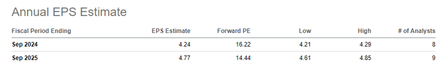 EPS Estimate