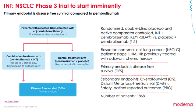 Moderna NSCLS Phase III Trial Overview