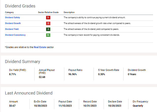 OHI Dividend Summary