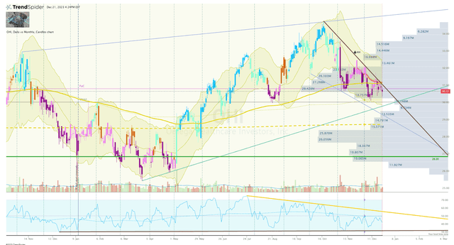 OHI Daily Chart